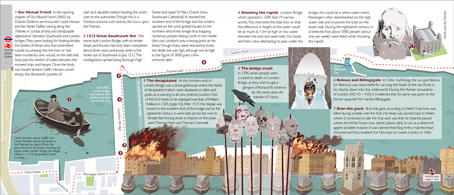 Bloody London spread